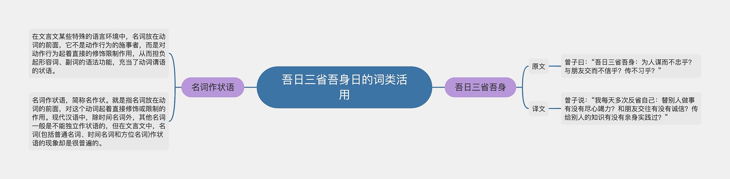吾日三省吾身日的词类活用 吾日三省吾身日的词类活用