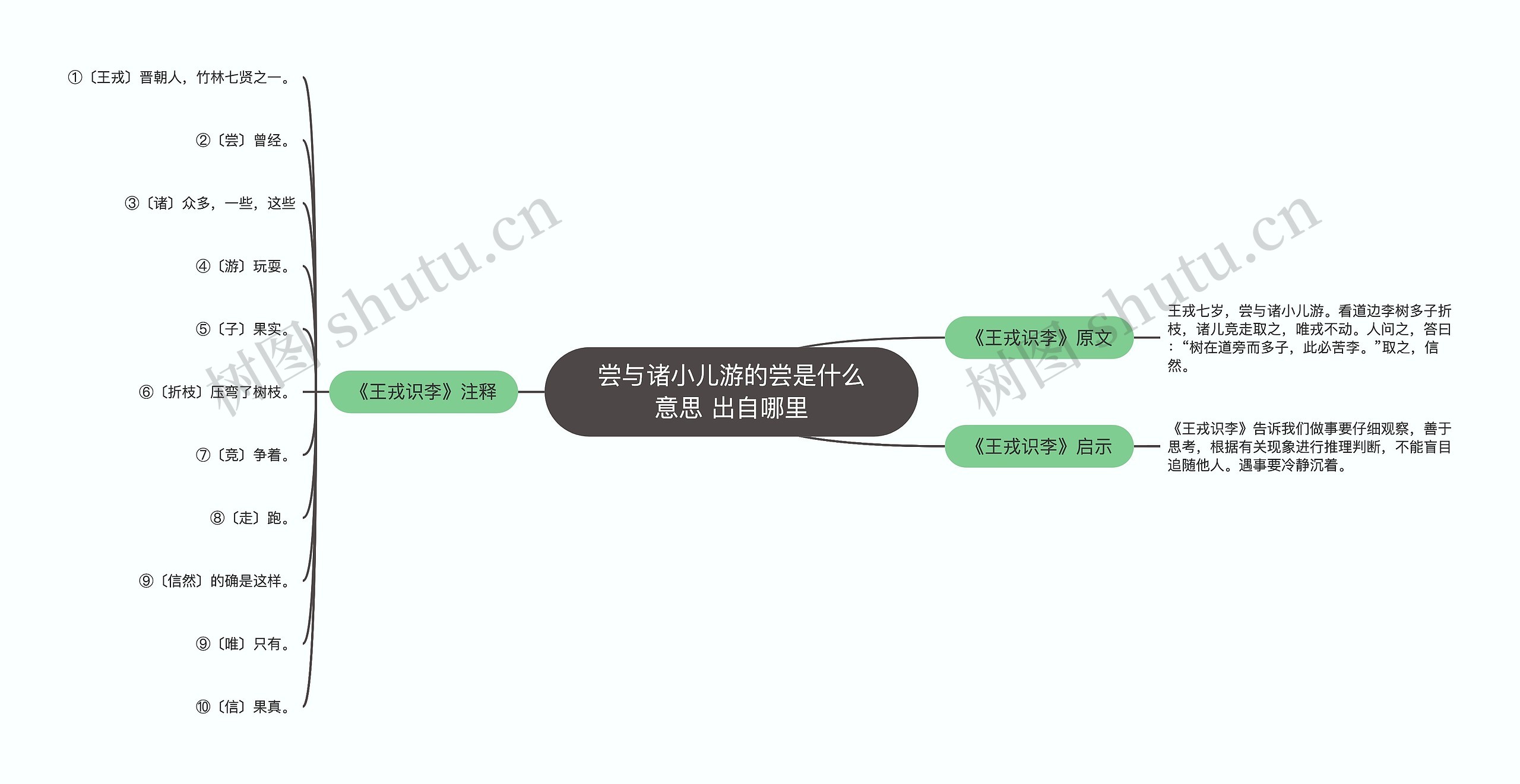 尝与诸小儿游的尝是什么意思 出自哪里思维导图