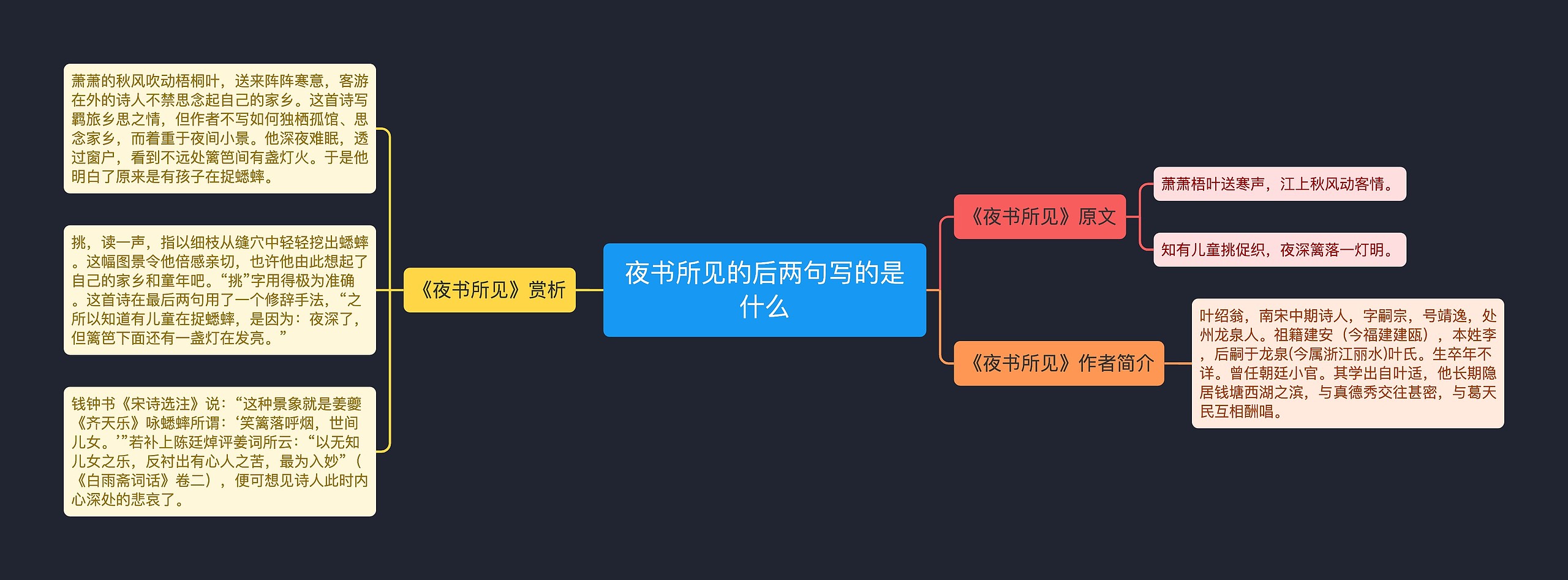 夜书所见的后两句写的是什么思维导图