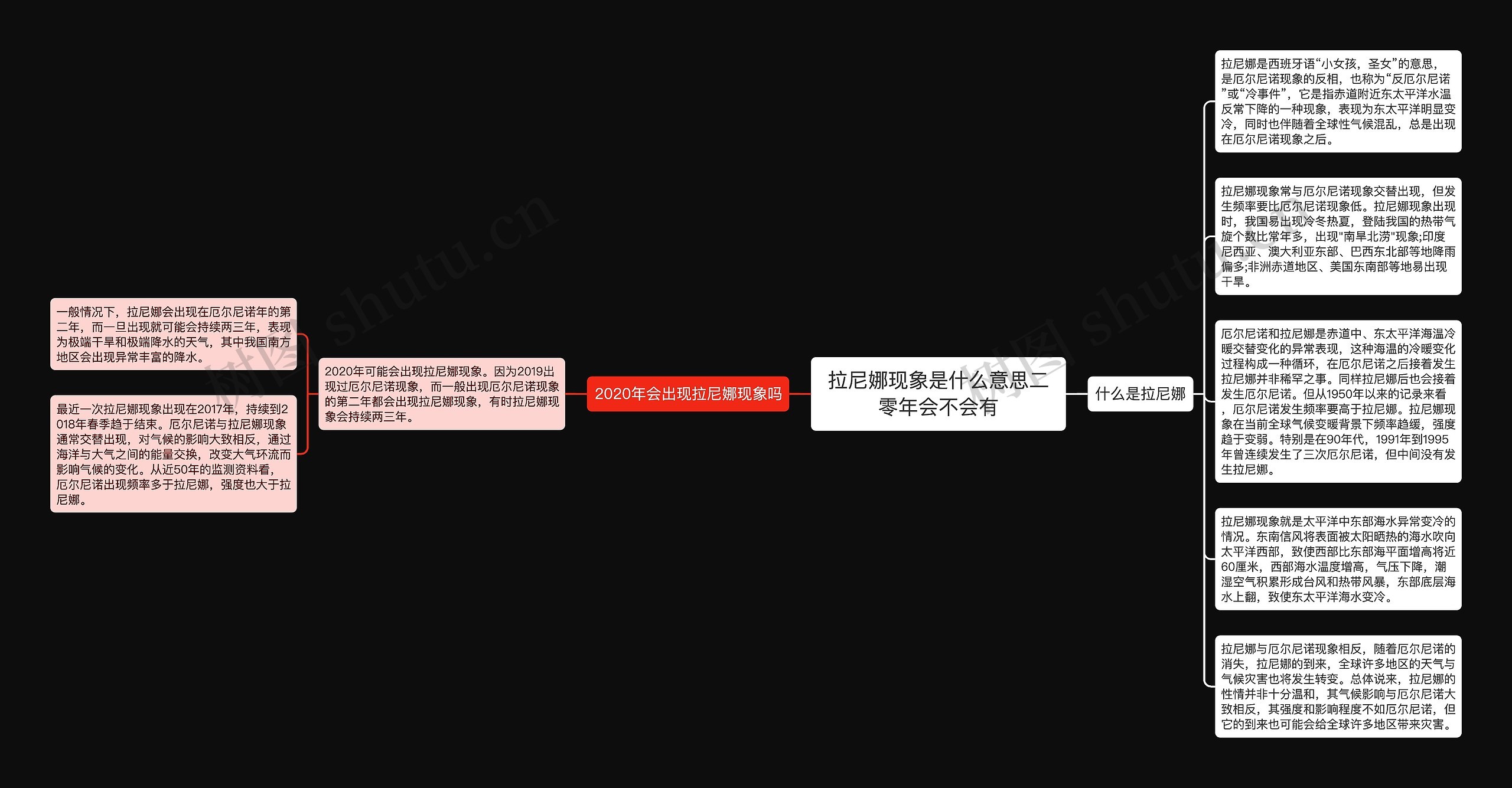 拉尼娜现象是什么意思二零年会不会有