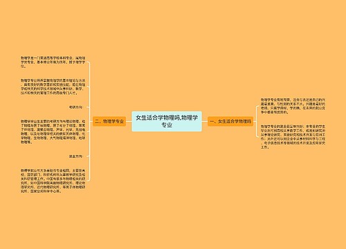 女生适合学物理吗,物理学专业