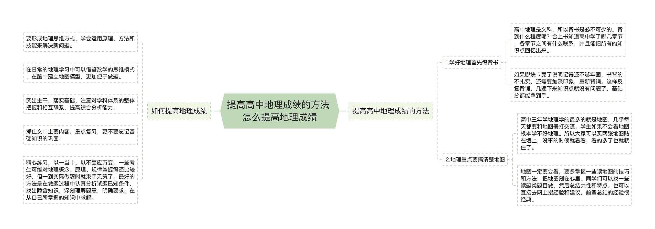 提高高中地理成绩的方法 怎么提高地理成绩思维导图