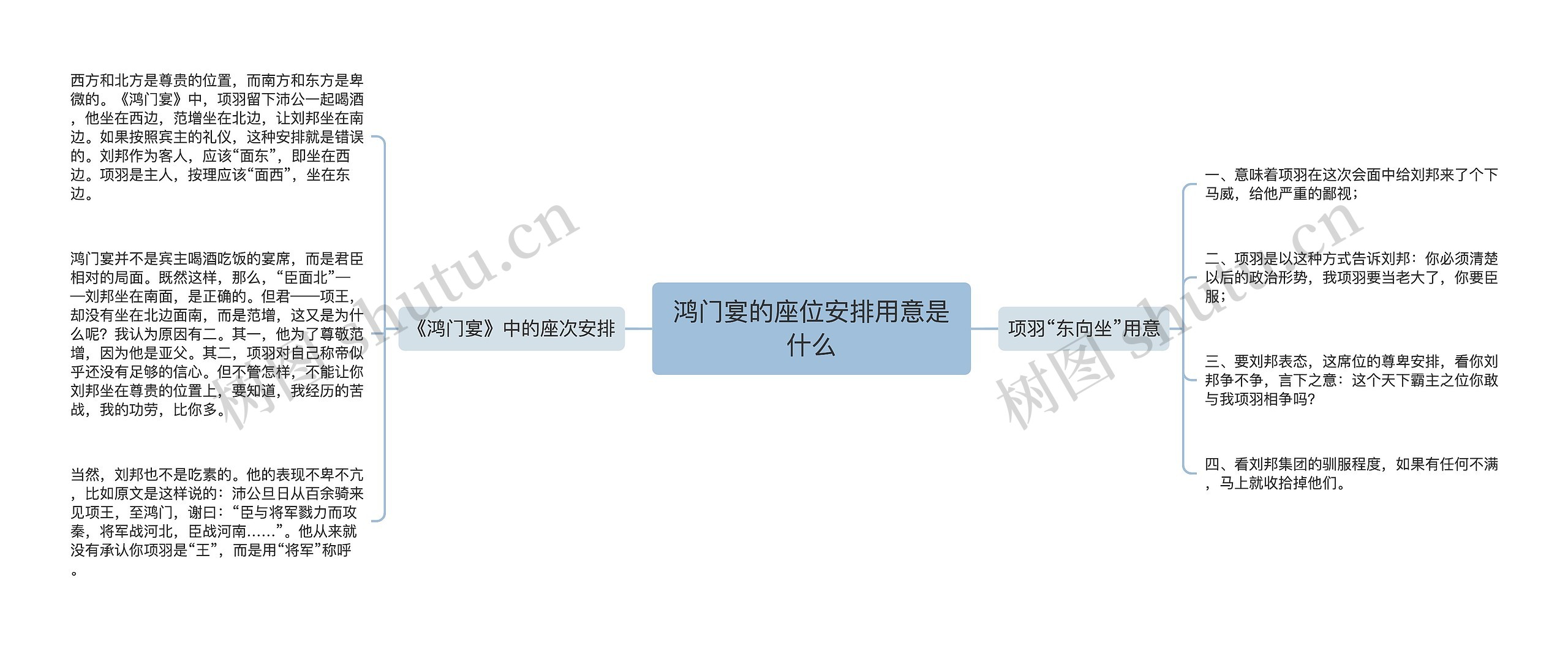 鸿门宴的座位安排用意是什么