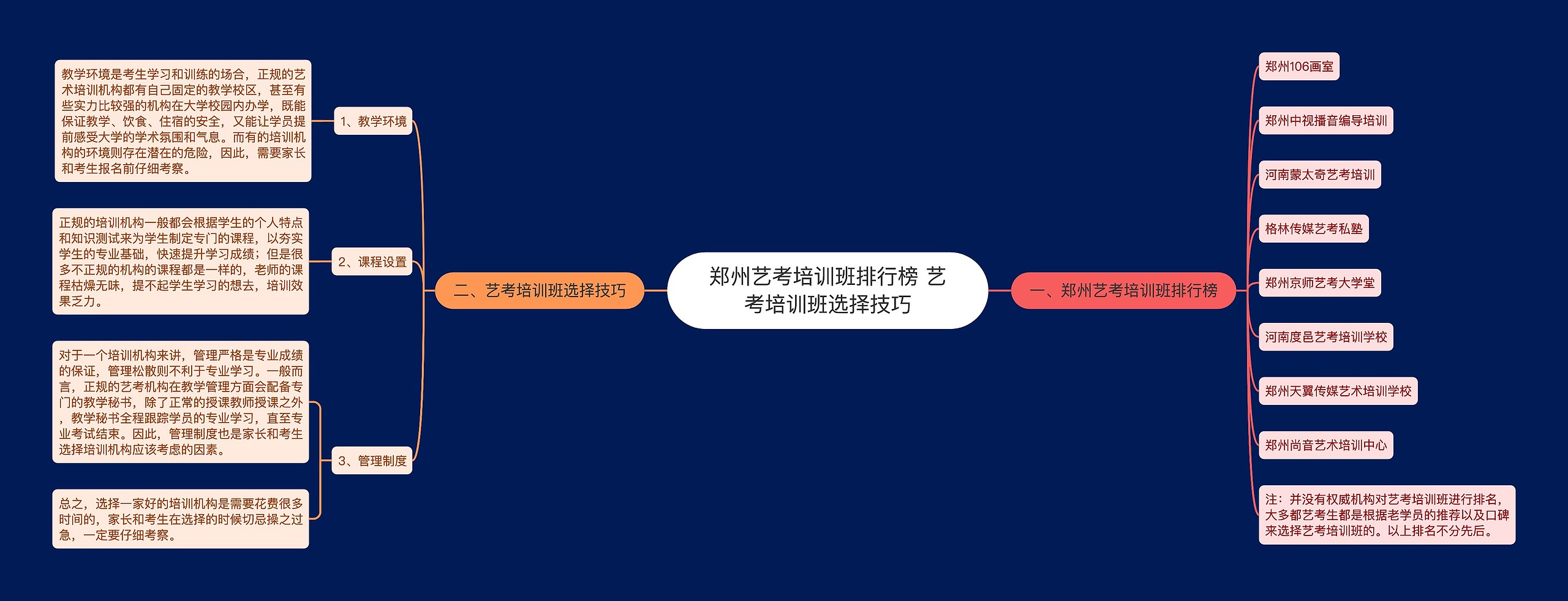 郑州艺考培训班排行榜 艺考培训班选择技巧