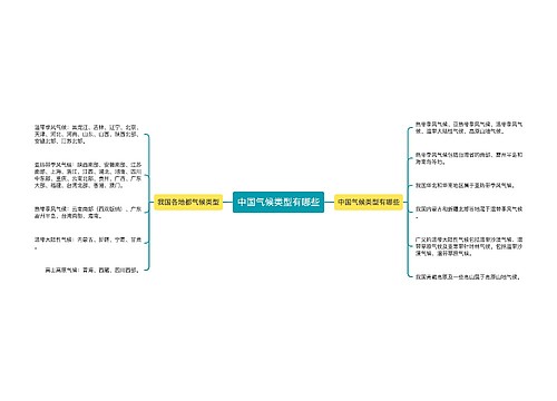 中国气候类型有哪些