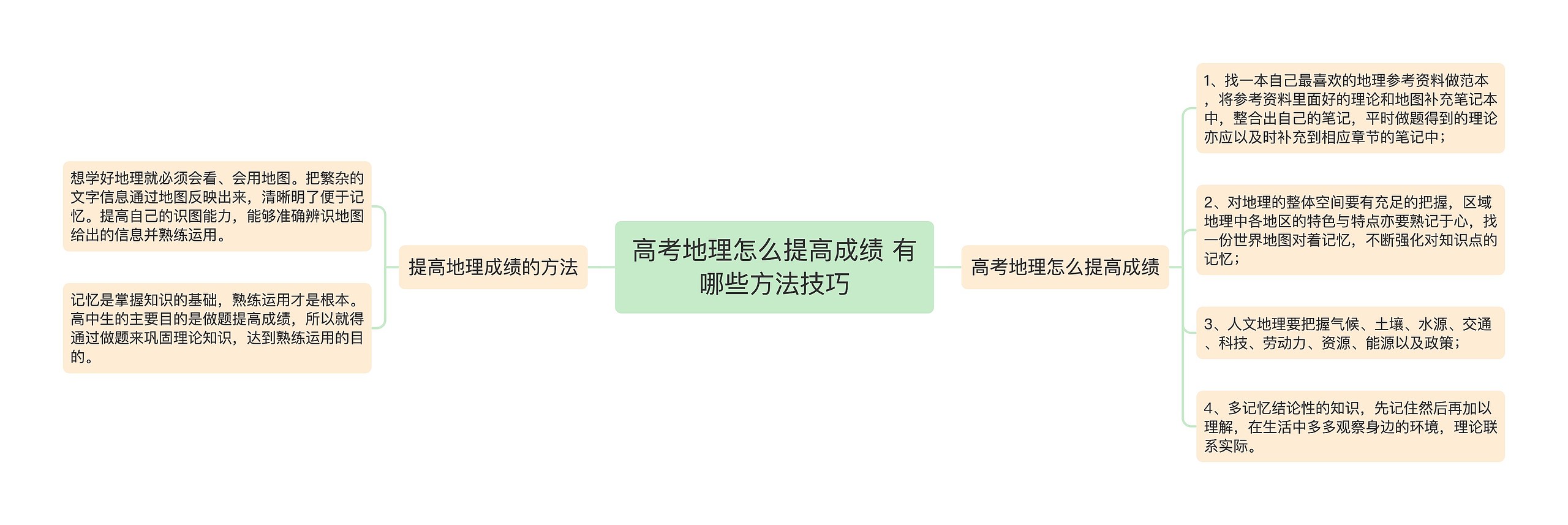 高考地理怎么提高成绩 有哪些方法技巧思维导图