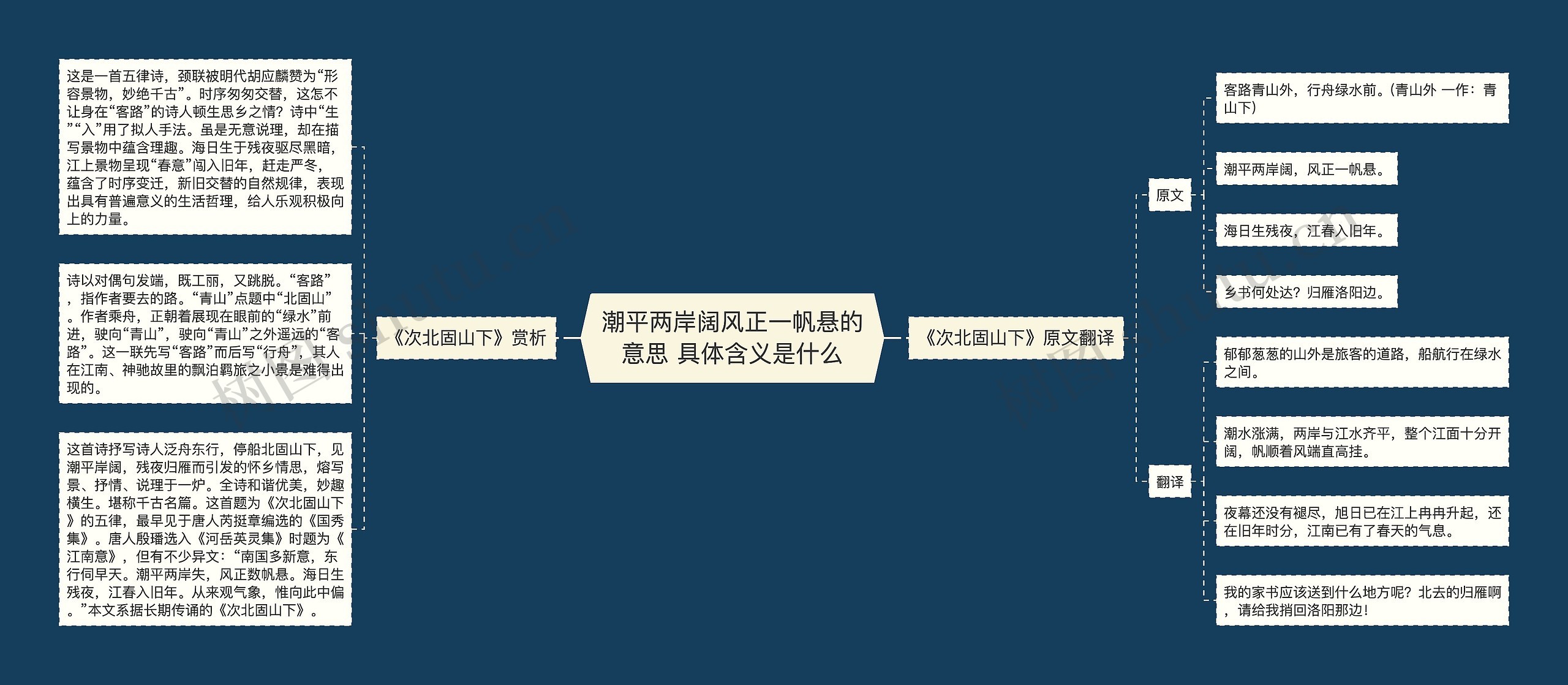 潮平两岸阔风正一帆悬的意思 具体含义是什么 潮平两岸阔风正一帆悬的意思 具体含义是什么
