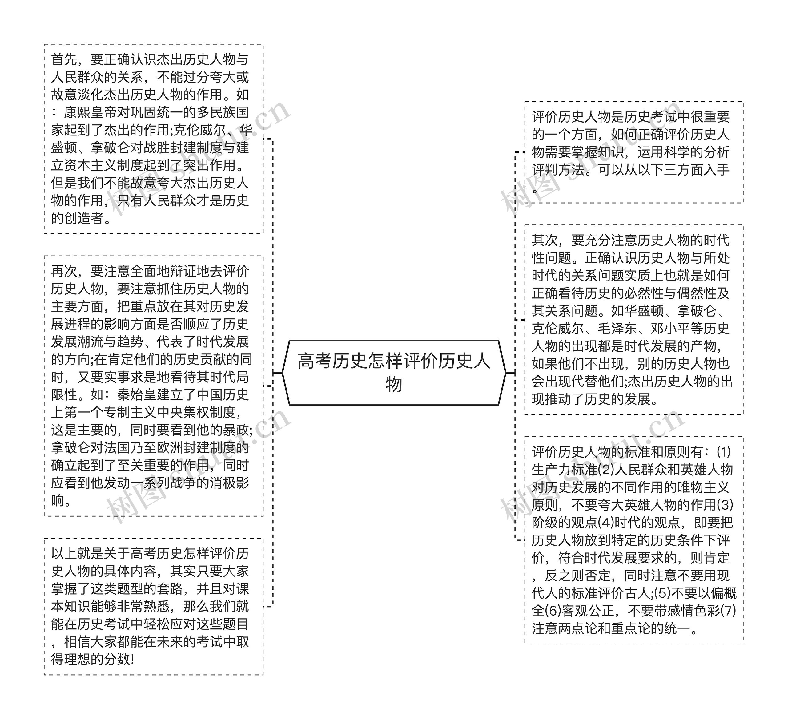 高考历史怎样评价历史人物