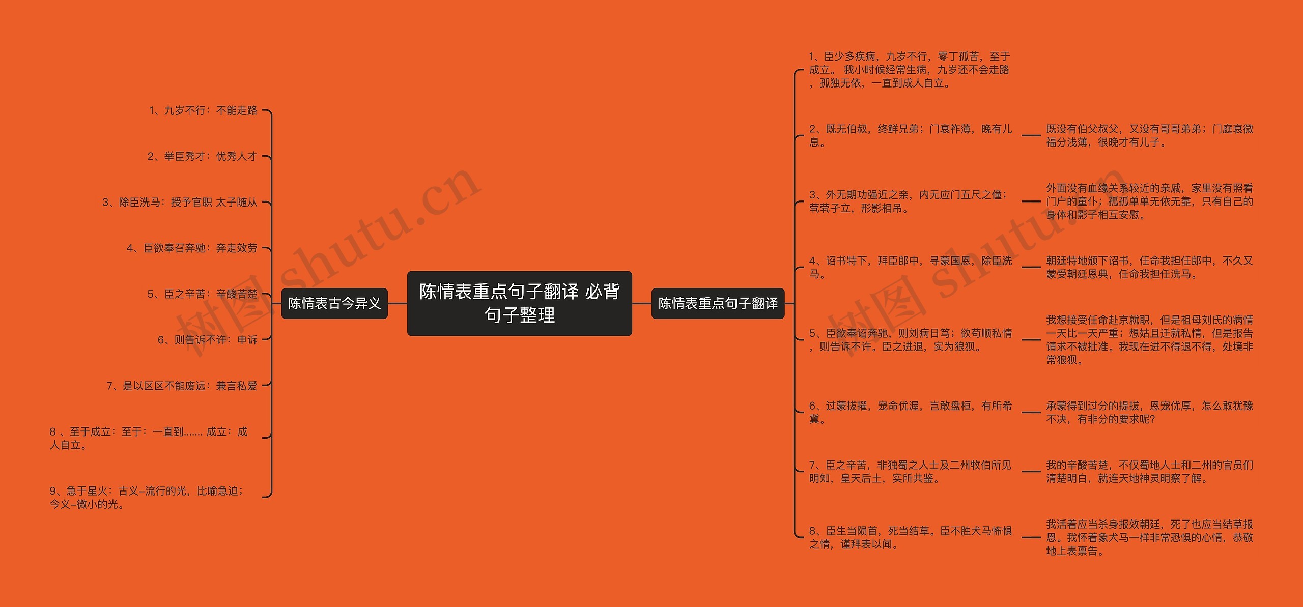 陈情表重点句子翻译 必背句子整理思维导图