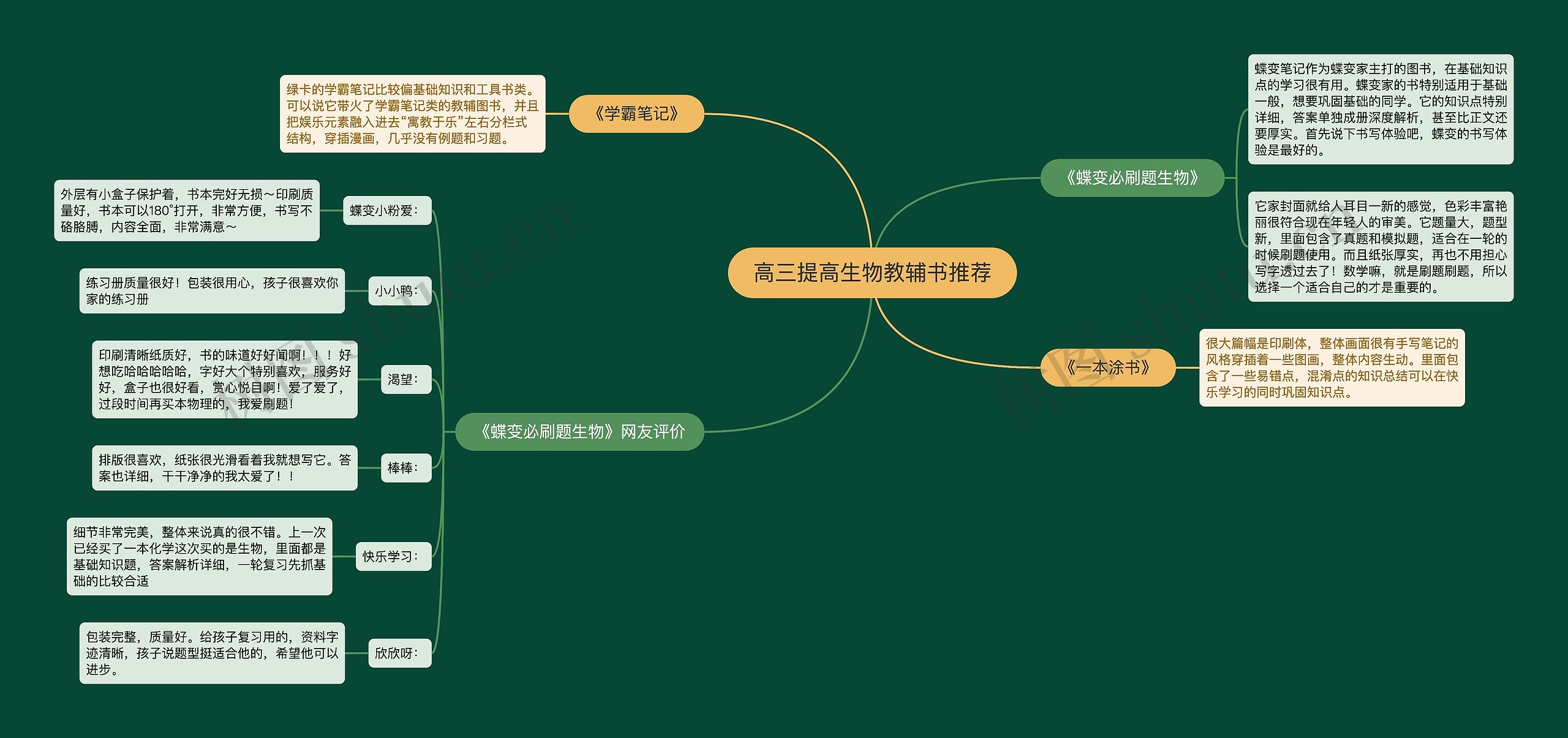 高三提高生物教辅书推荐