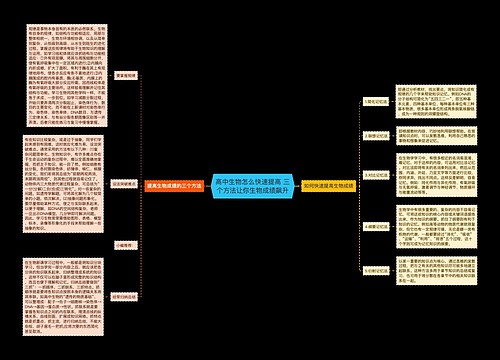 高中生物怎么快速提高 三个方法让你生物成绩飙升