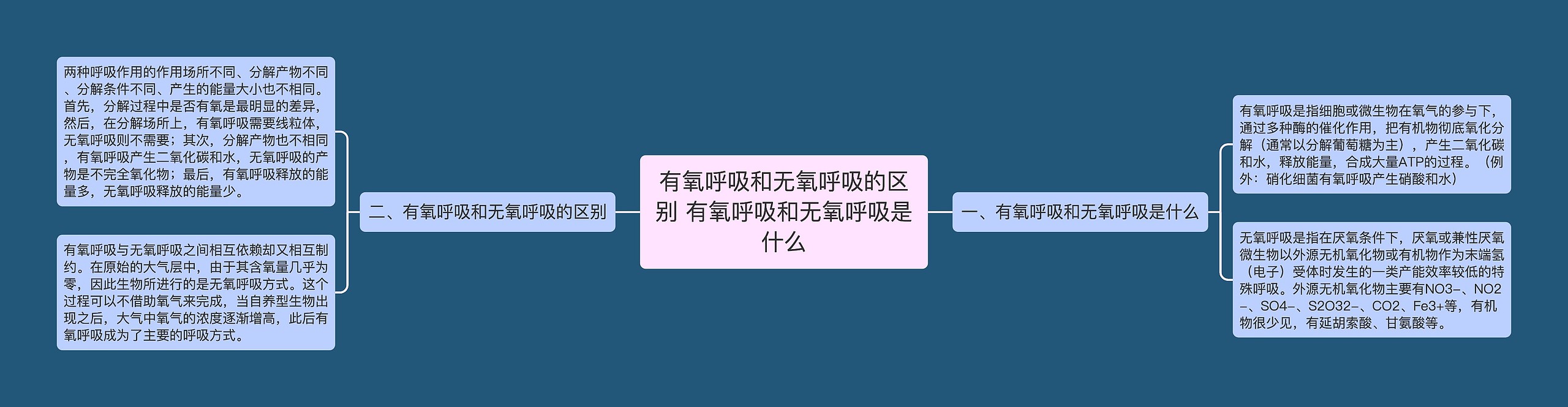 有氧呼吸和无氧呼吸的区别 有氧呼吸和无氧呼吸是什么思维导图