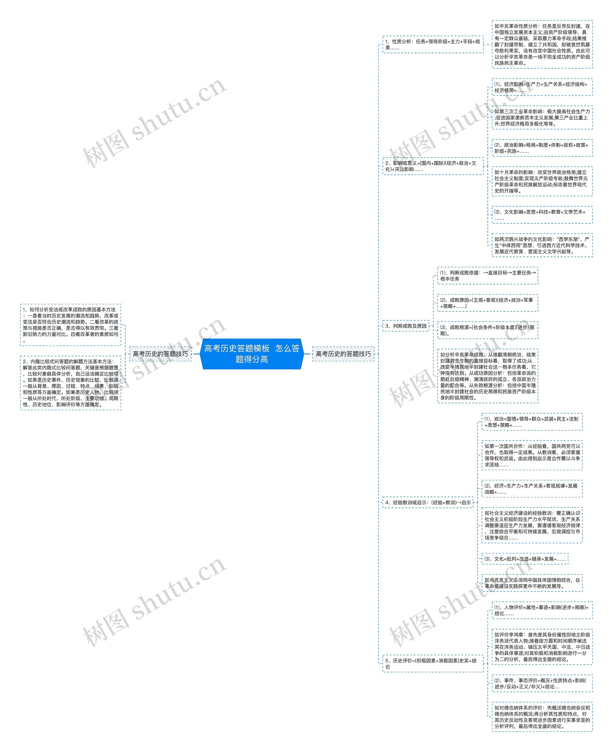 高考历史答题模板 怎么答题得分高 高考历史答题模板 怎么答题得分高