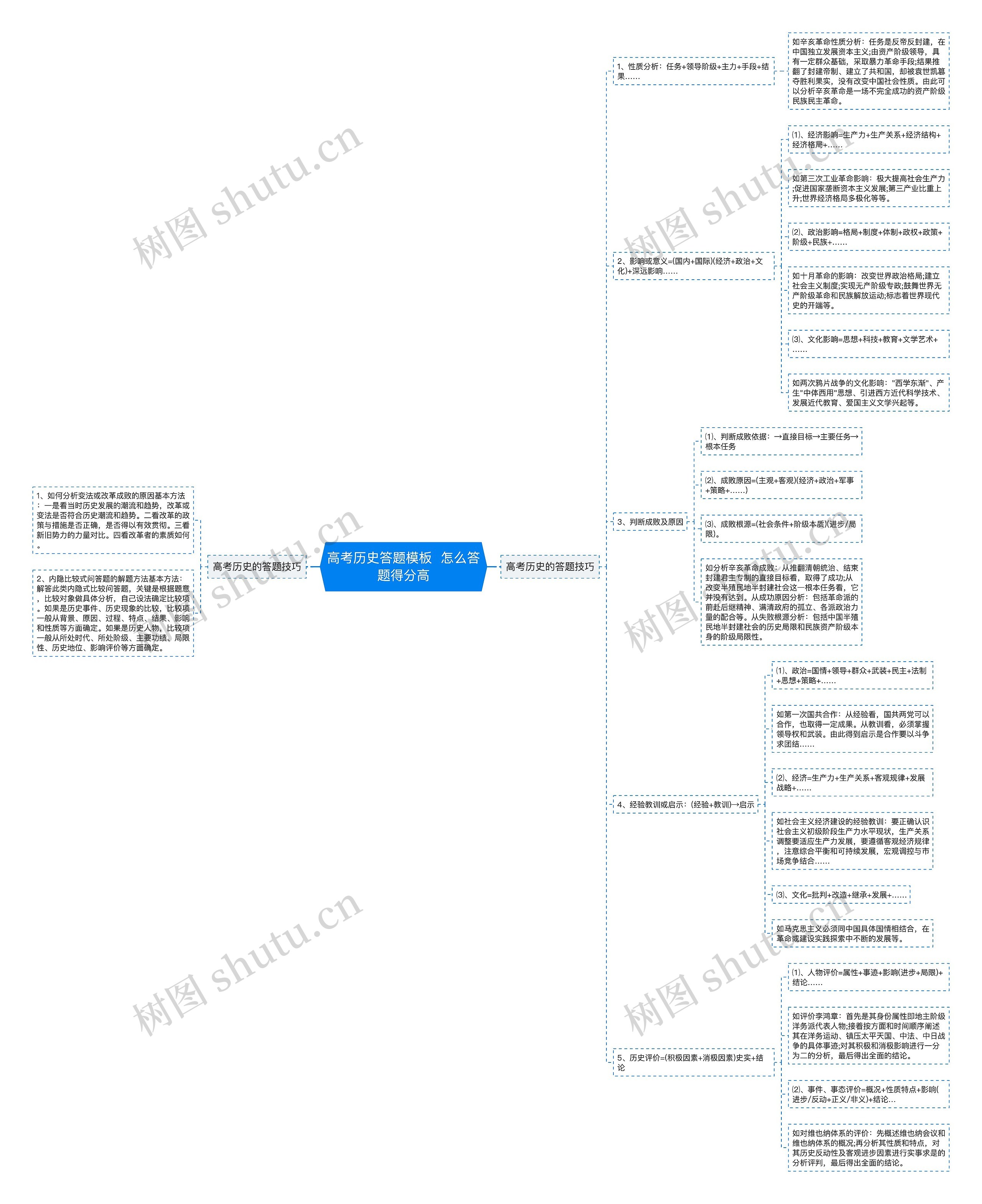 高考历史答题  怎么答题得分高思维导图