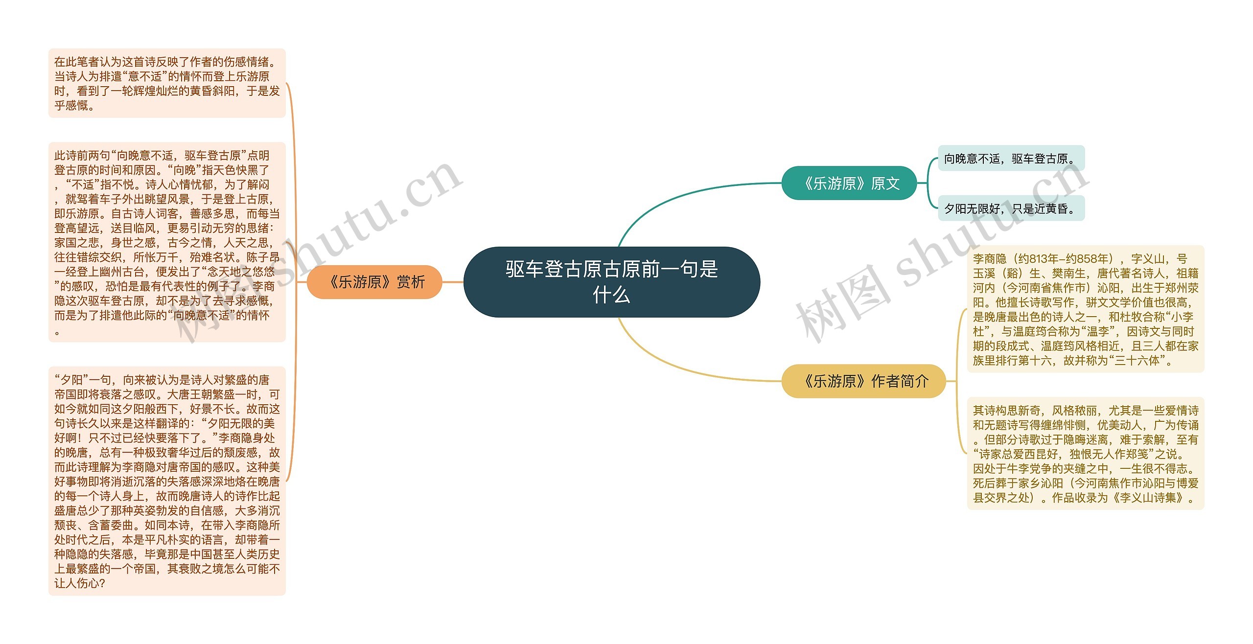 驱车登古原古原前一句是什么