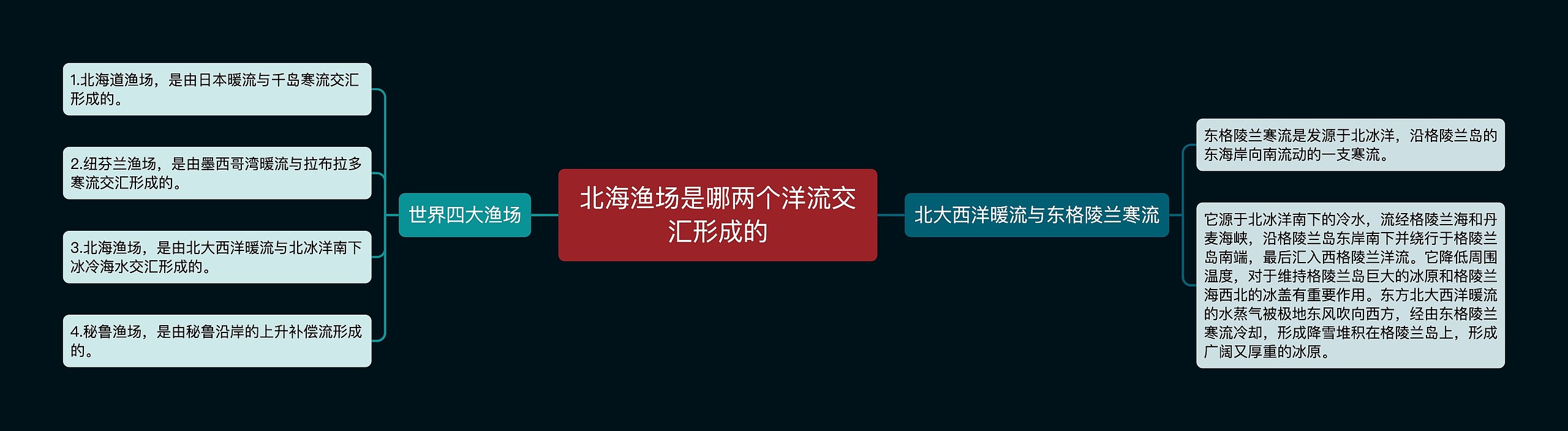 北海渔场是哪两个洋流交汇形成的