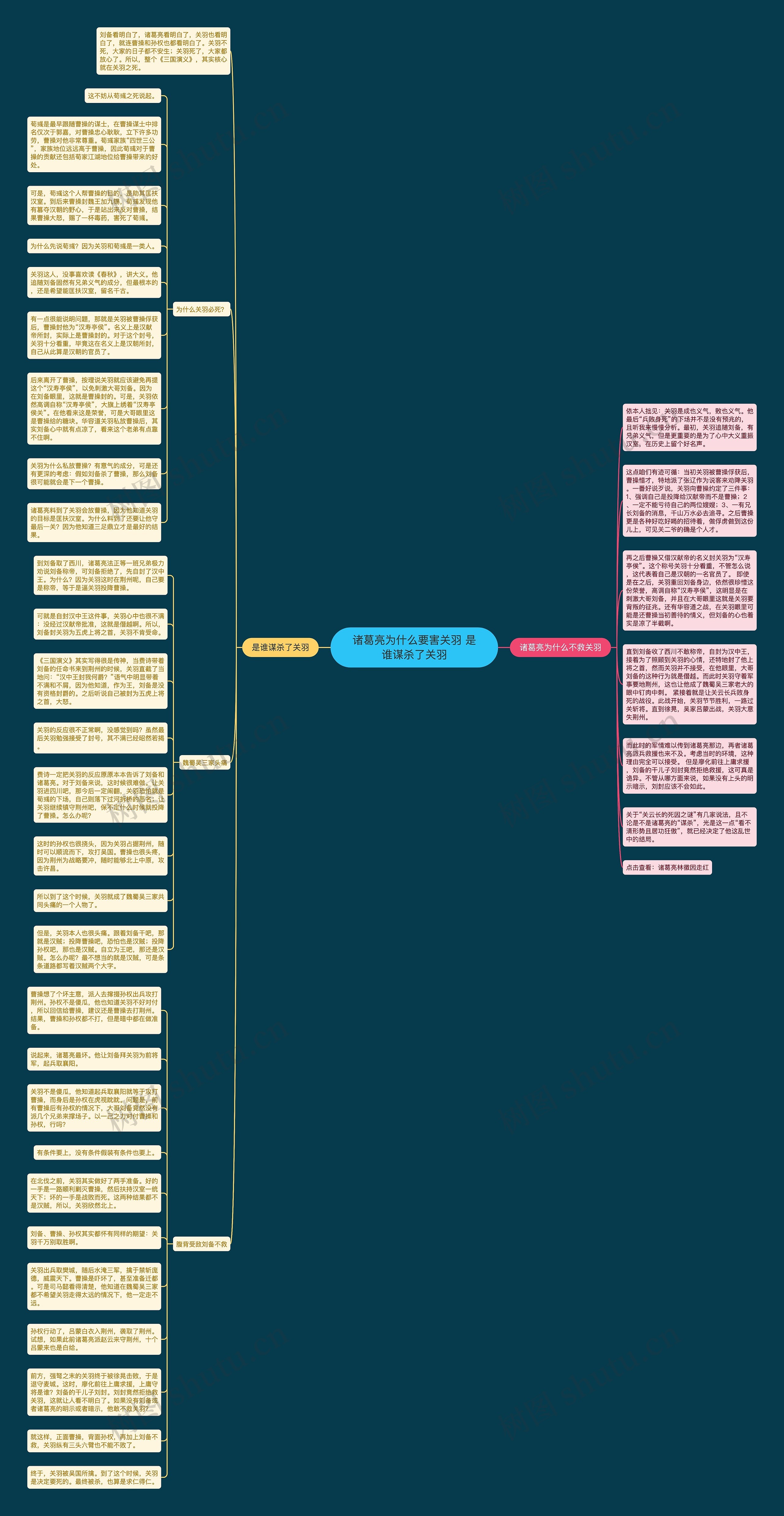 诸葛亮为什么要害关羽 是谁谋杀了关羽思维导图