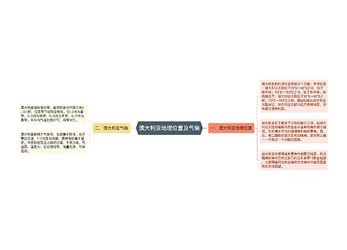 澳大利亚地理位置及气候