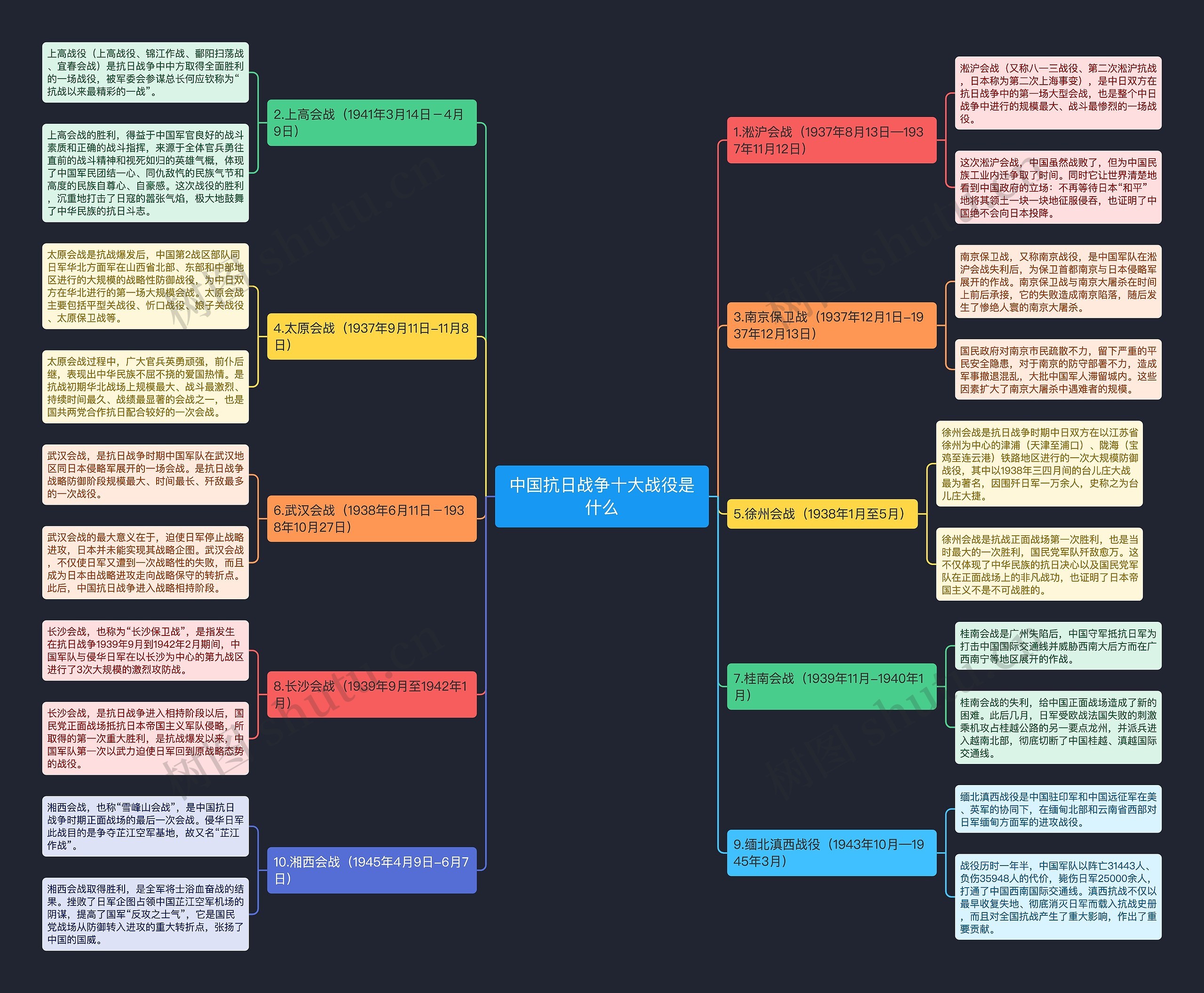 中国抗日战争十大战役是什么