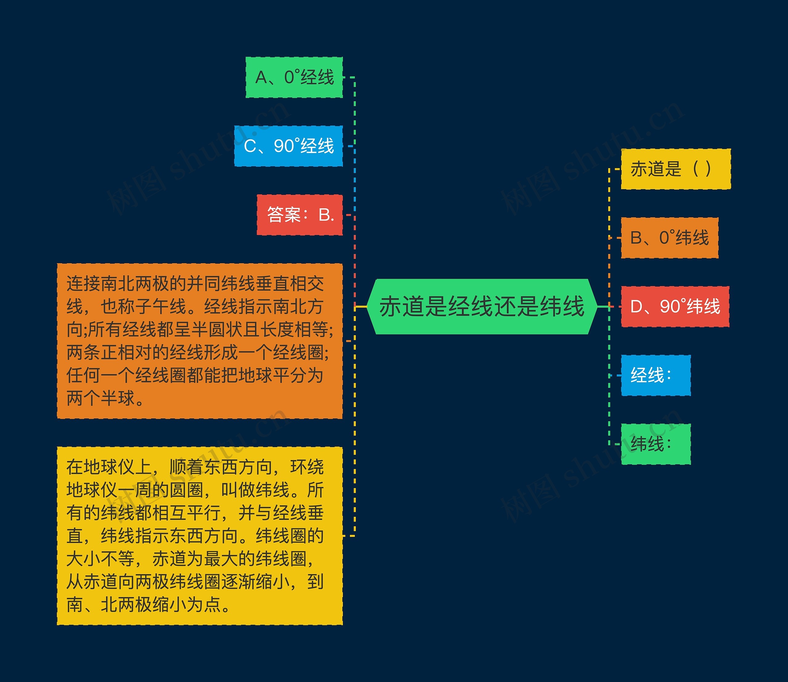 赤道是经线还是纬线思维导图