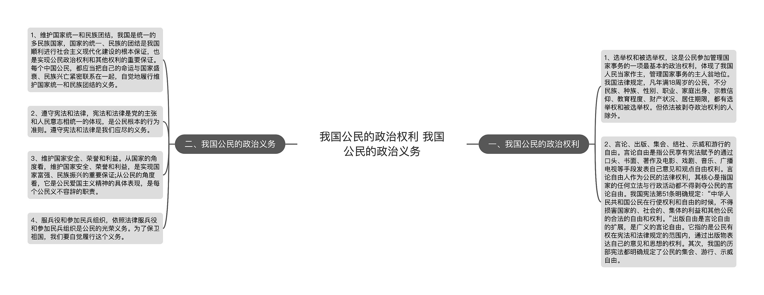 我国公民的政治权利 我国公民的政治义务