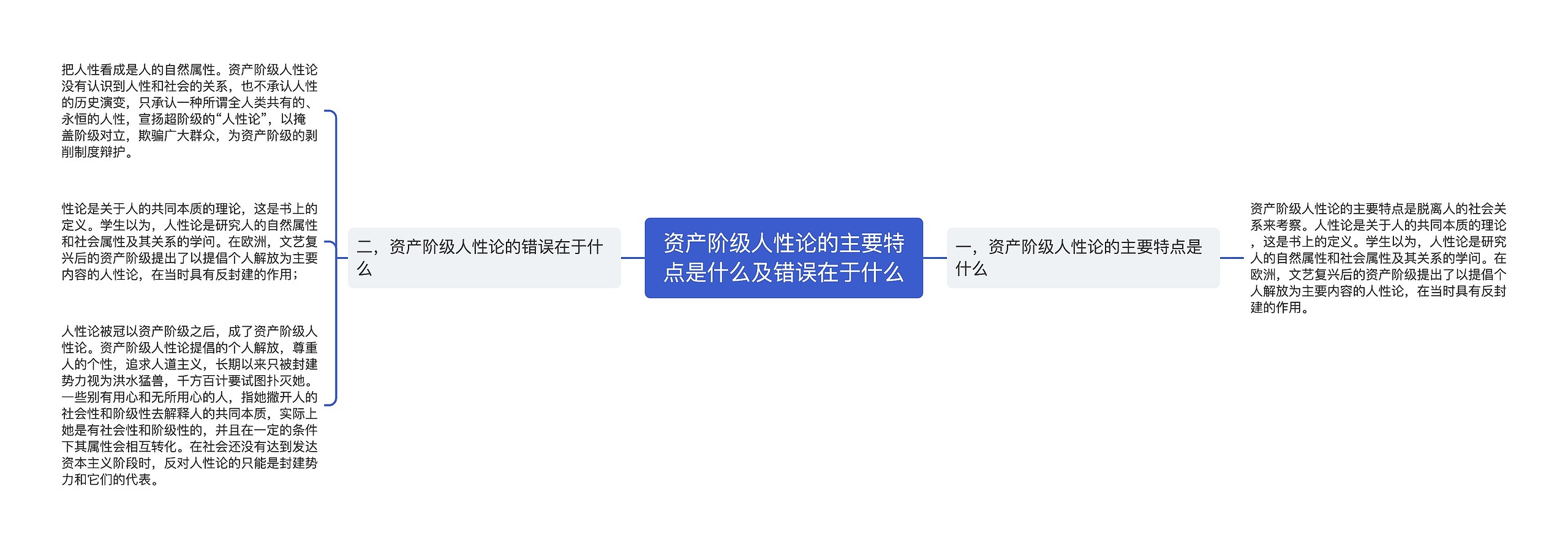 资产阶级人性论的主要特点是什么及错误在于什么思维导图