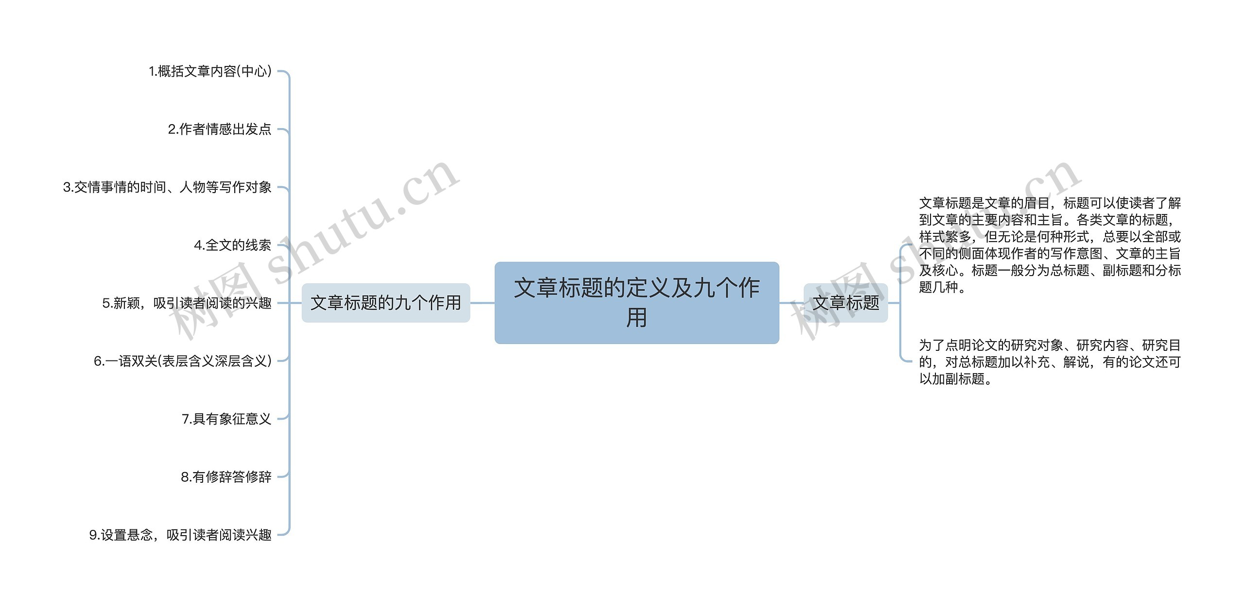 文章标题的定义及九个作用