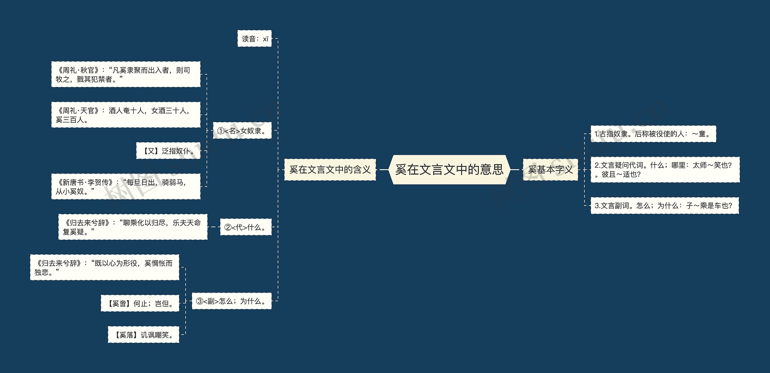 奚在文言文中的意思