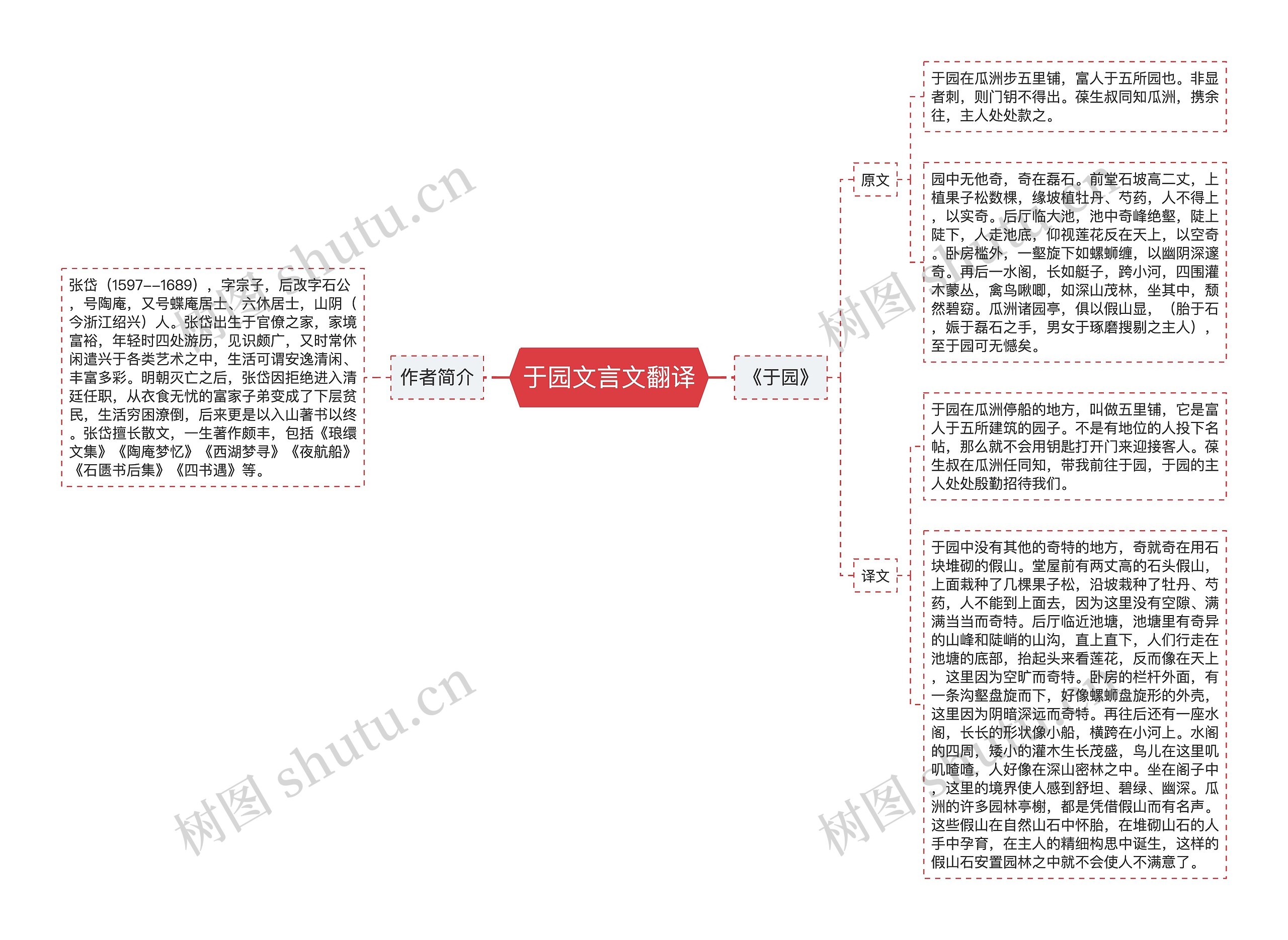 于园文言文翻译