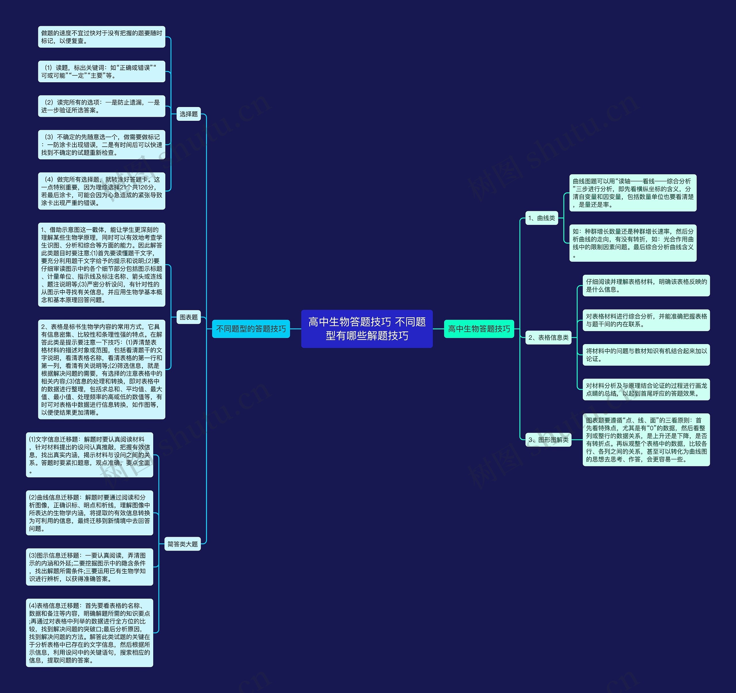 高中生物答题技巧 不同题型有哪些解题技巧 高中生物答题技巧 不同题型有哪些解题技巧