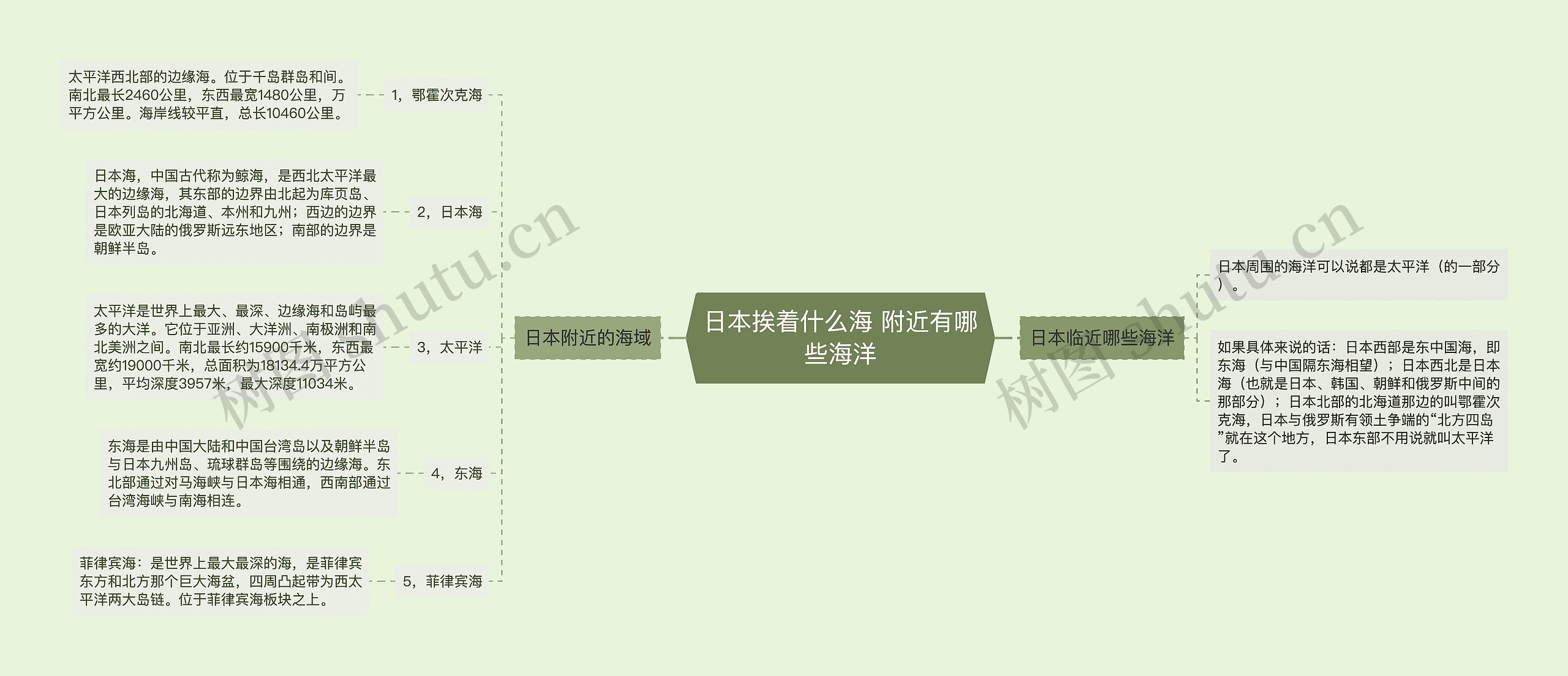 日本挨着什么海 附近有哪些海洋思维导图