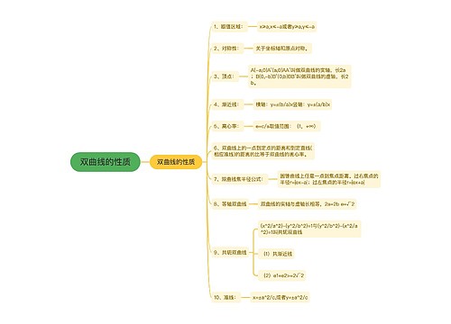 双曲线的性质