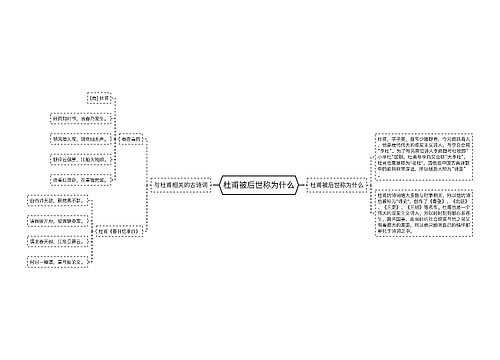 杜甫被后世称为什么