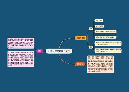 月夜反映的是什么节气