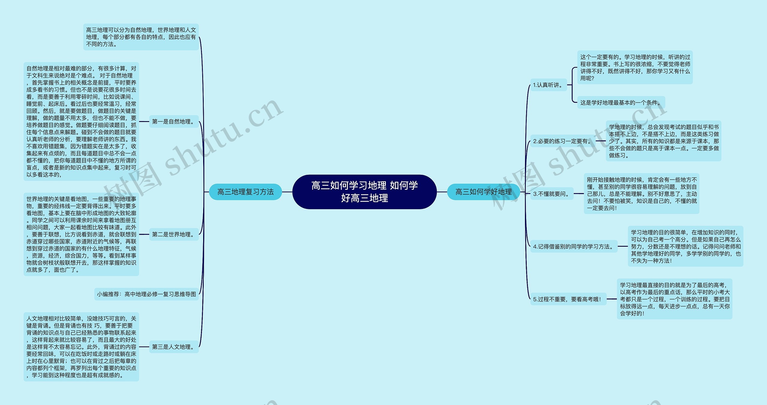 高三如何学习地理 如何学好高三地理