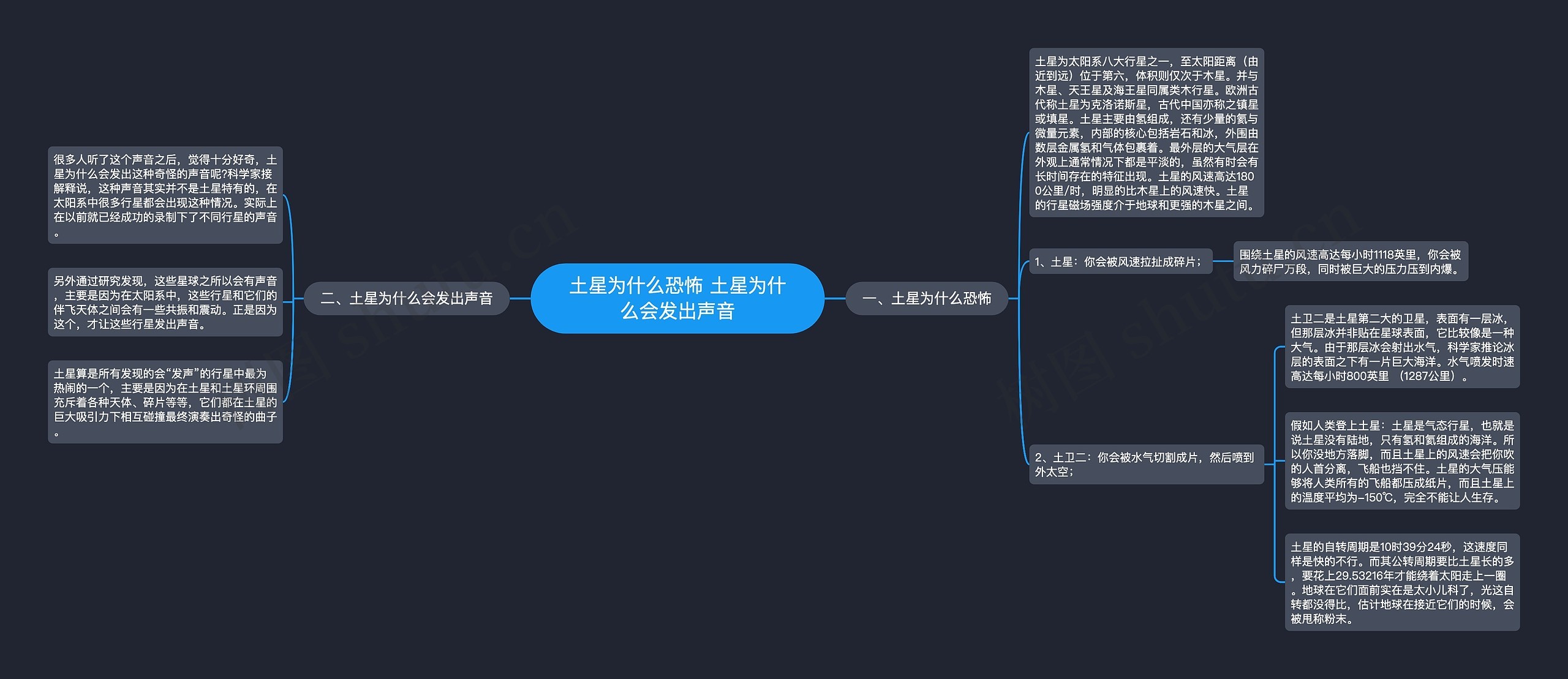 土星为什么恐怖 土星为什么会发出声音思维导图