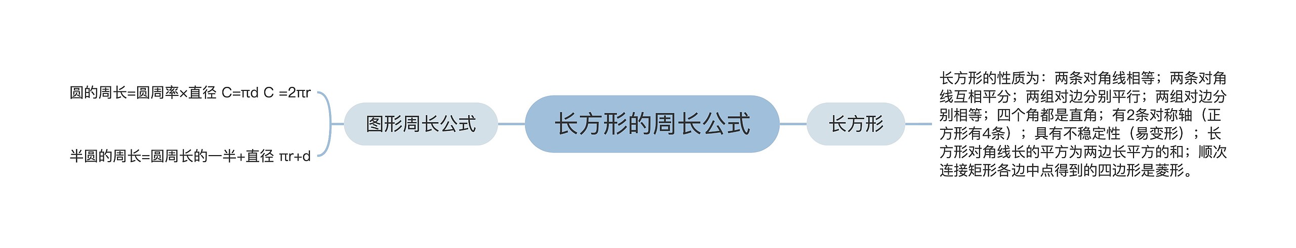 长方形的周长公式思维导图