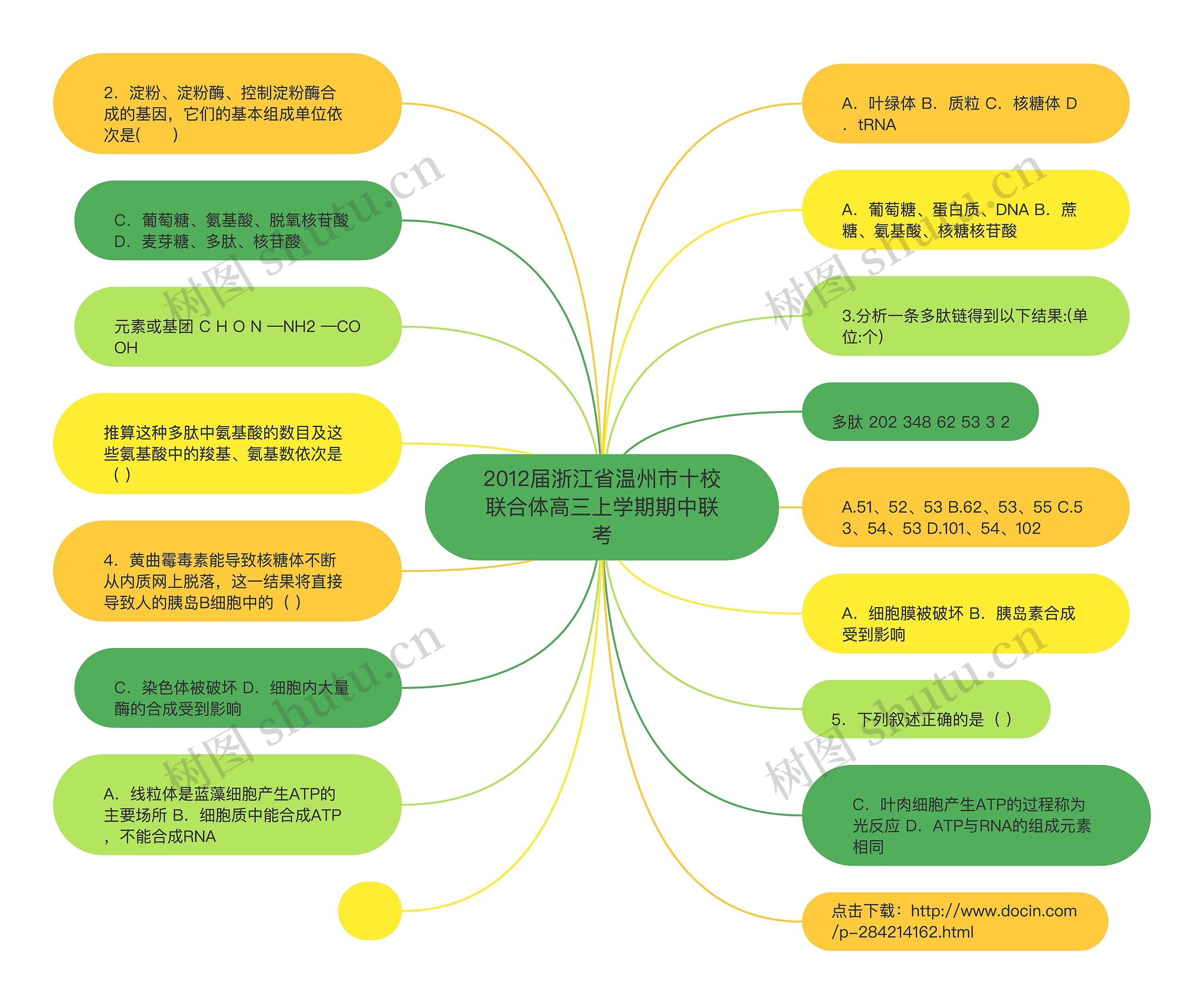 2012届浙江省温州市十校联合体高三上学期期中联考思维导图