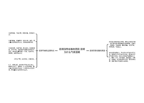 昆明四季如春的原因 昆明为什么气候温暖