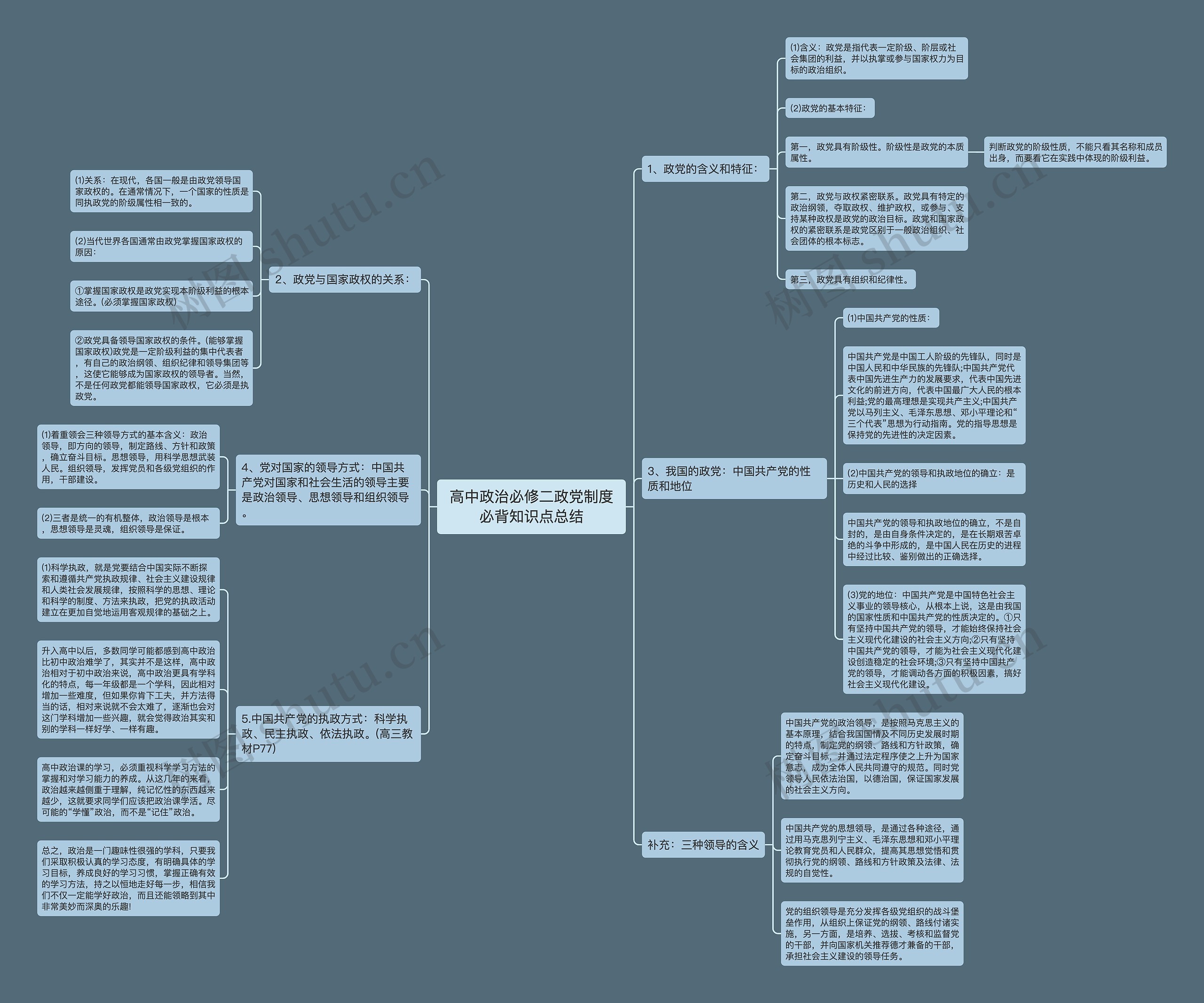 高中政治必修二政党制度必背知识点总结思维导图