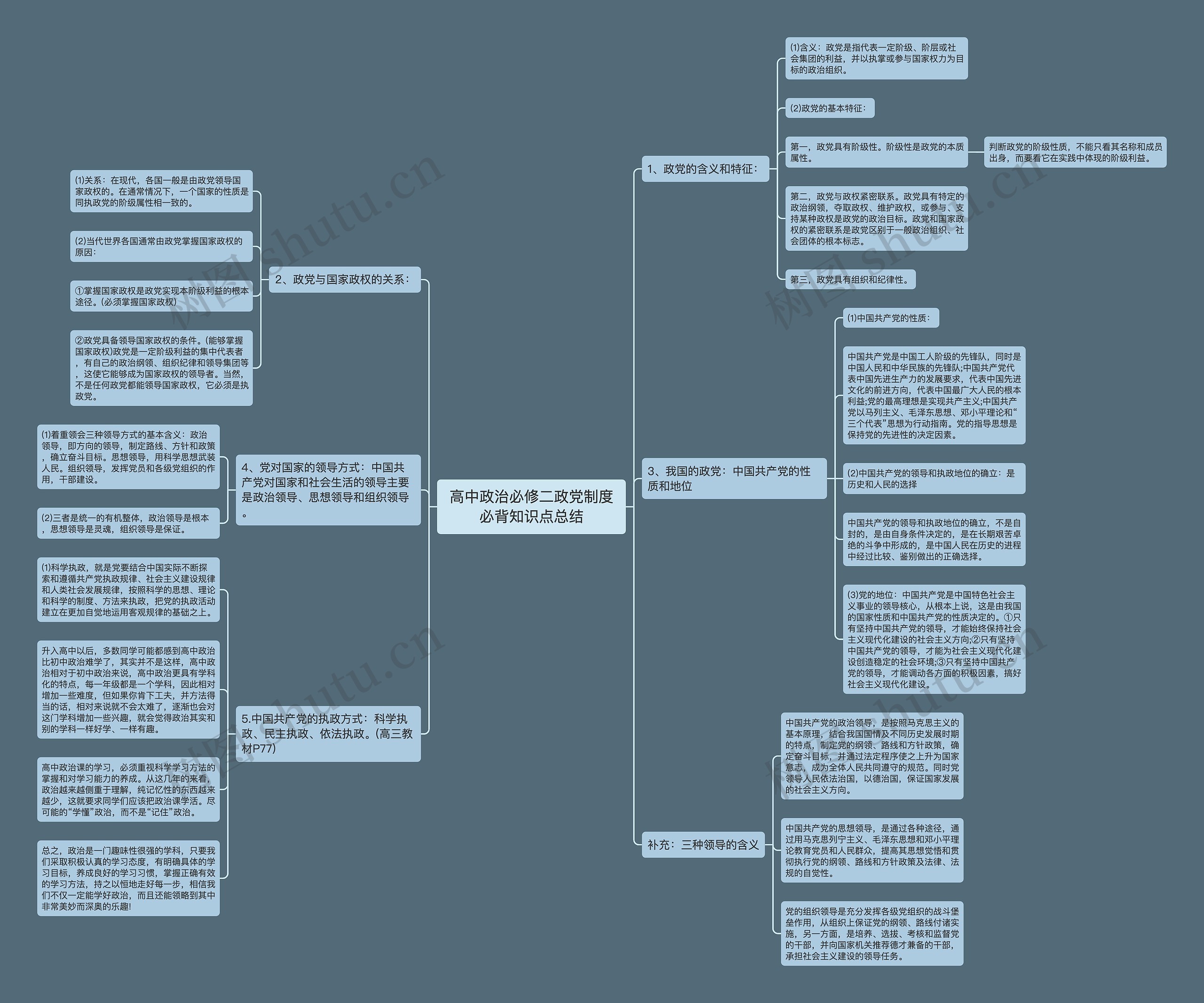 高中政治必修二政党制度必背知识点总结思维导图高清图 高中政治必修二政党制度必背知识点总结思维导图