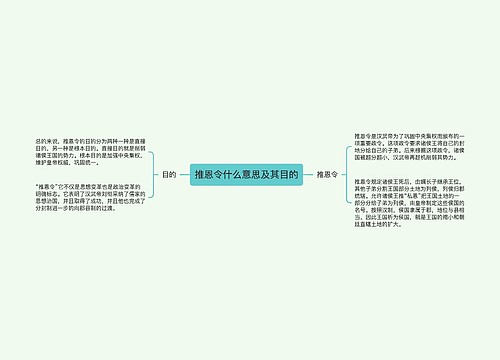 推恩令什么意思及其目的