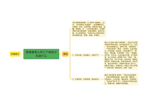 登建康赏心亭三个典故分别是什么