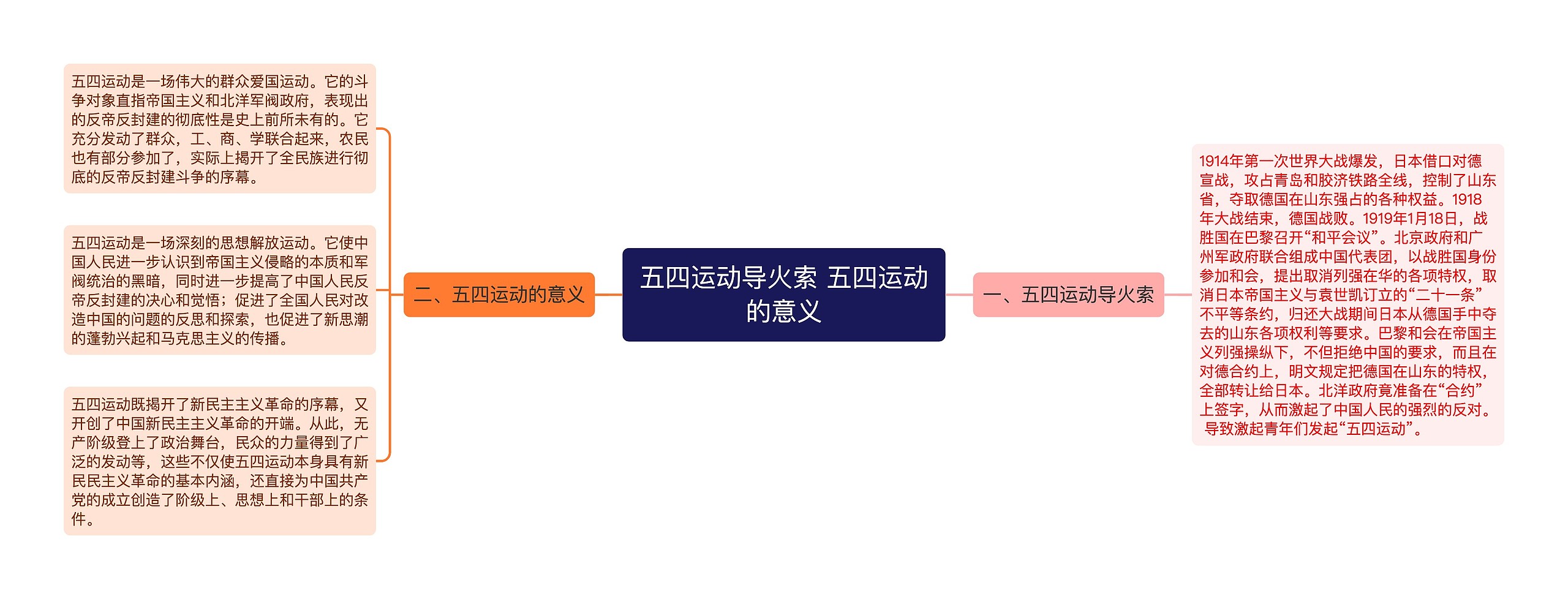 ​五四运动导火索 五四运动的意义