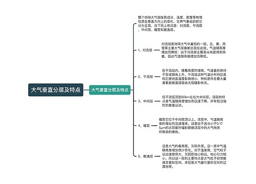 大气垂直分层及特点