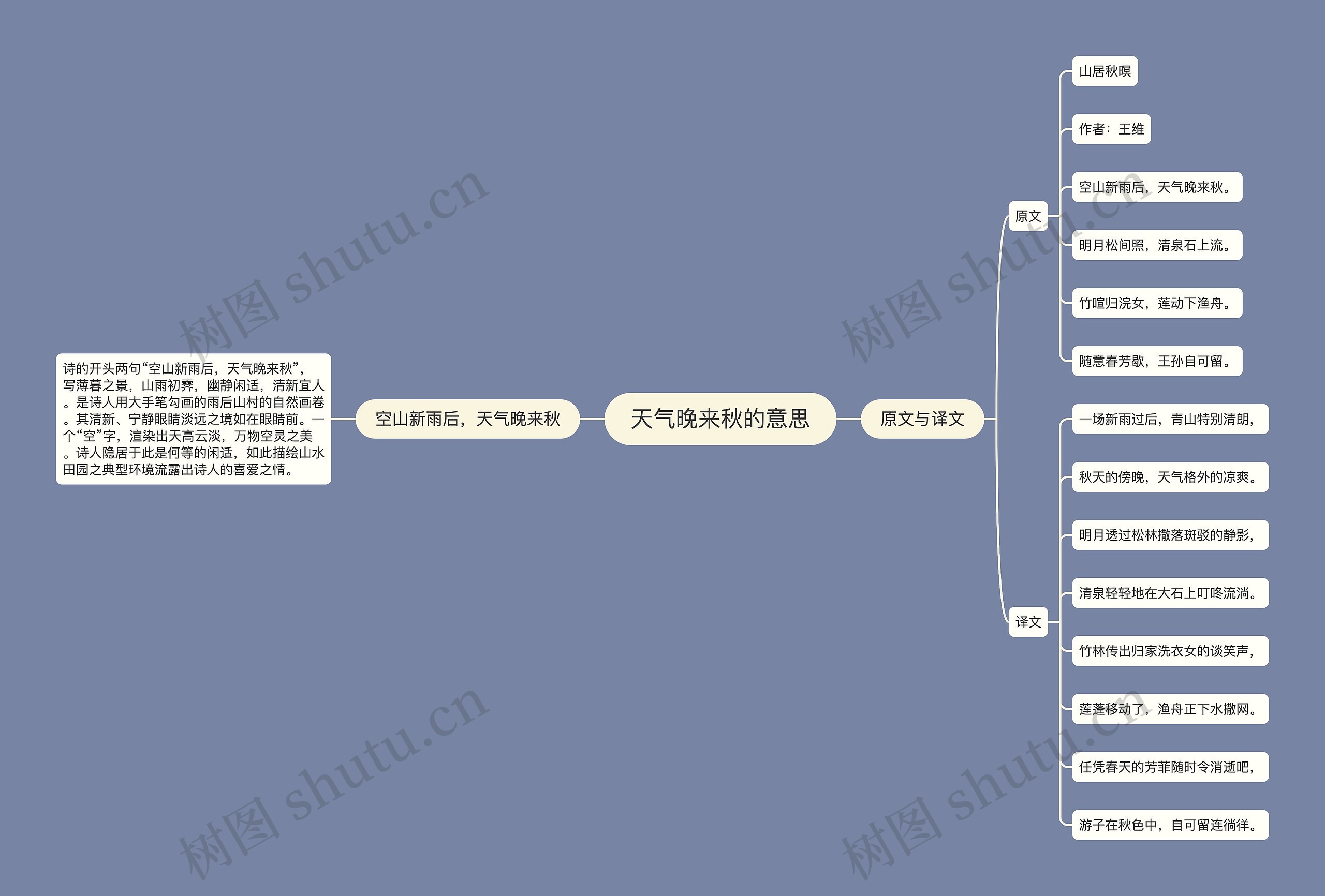 天气晚来秋的意思思维导图