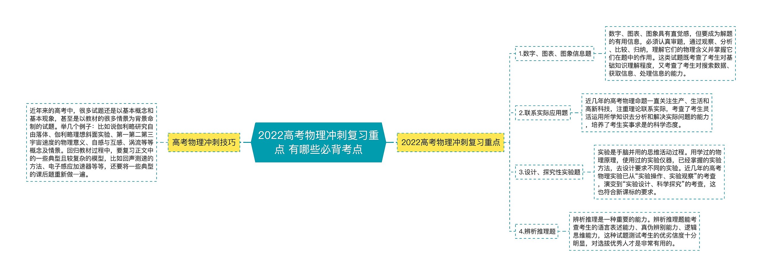 2022高考物理冲刺复习重点 有哪些必背考点