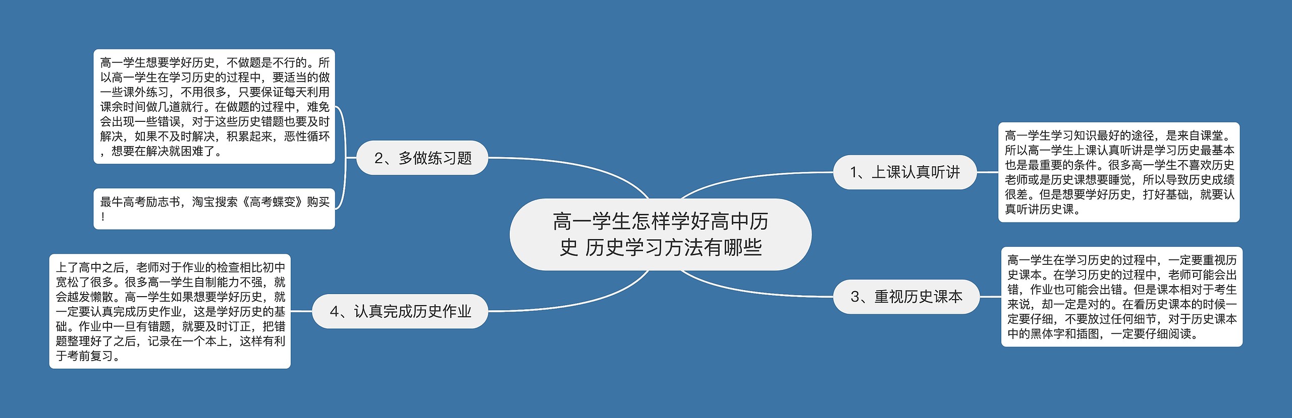 高一学生怎样学好高中历史 历史学习方法有哪些