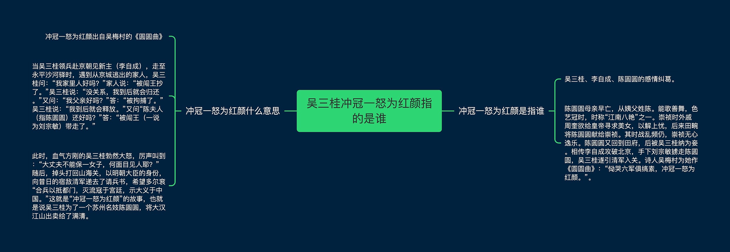 吴三桂冲冠一怒为红颜指的是谁