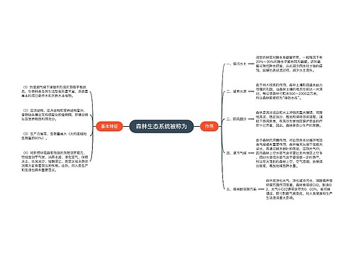 森林生态系统被称为